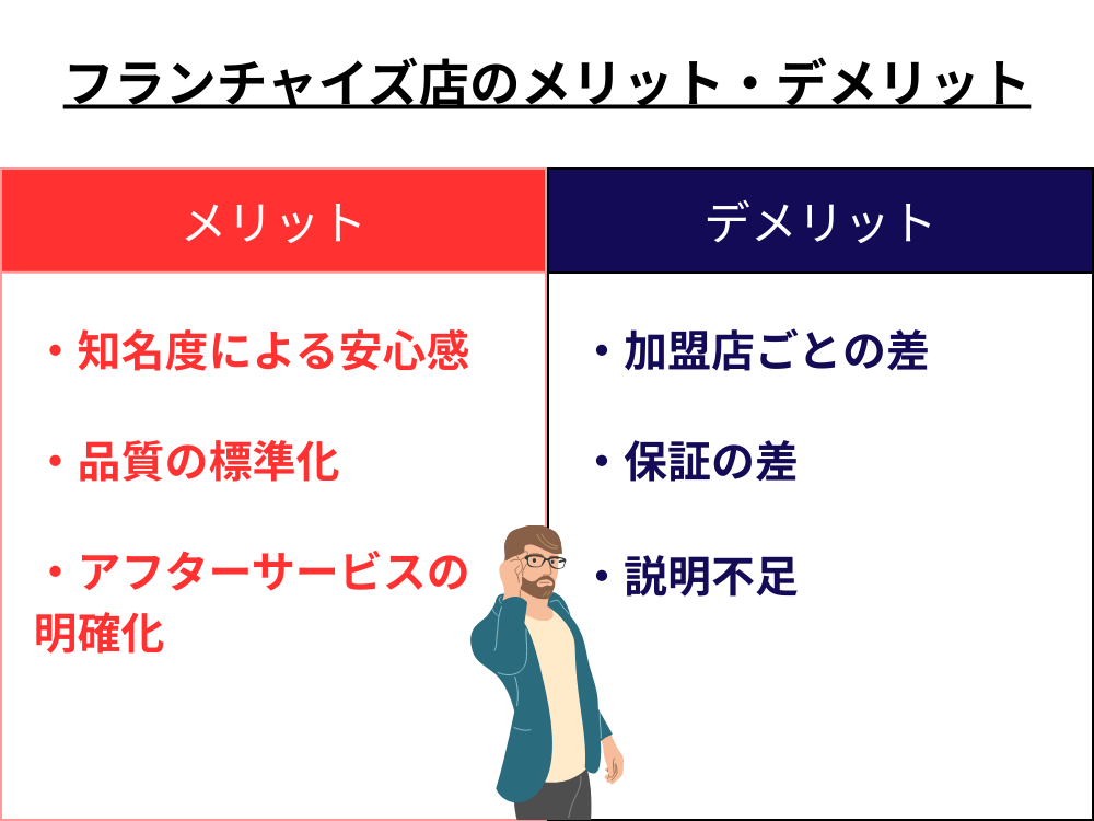 エアコンクリーニングフランチャイズ店のメリットとデメリット比較