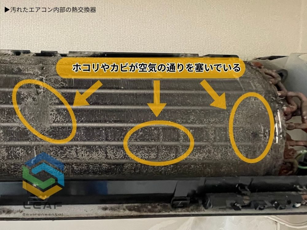 汚れたエアコン内部の熱交換器の図解